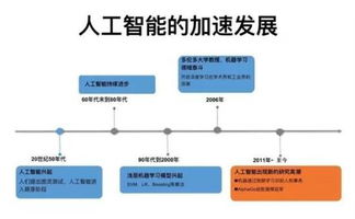 人工智能接力“一帶一路”，智擒主升浪牛股的投資機遇